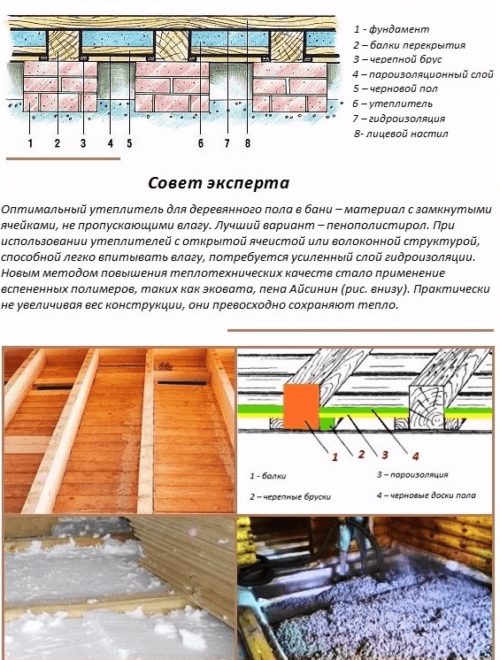 Как утепляют полы в бане своими руками 313